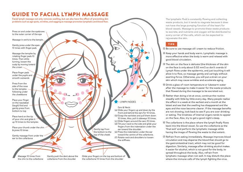 Eris, Lymph Massage Cream - Mercantile213